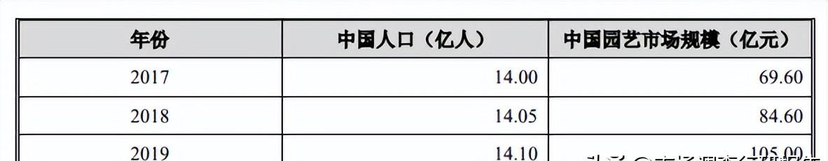 园艺用品_园艺用品有限公司_园艺用品包括什么