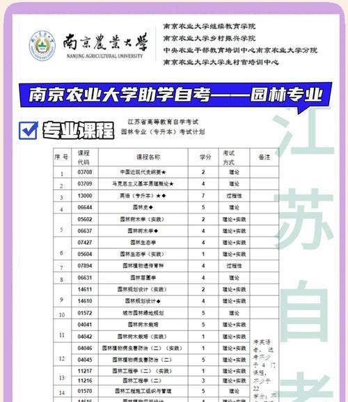 2023年成人高考园艺专业介绍