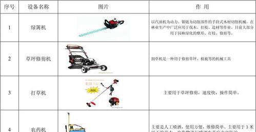 园艺工具批发市场_园艺工具_园艺工具有哪些