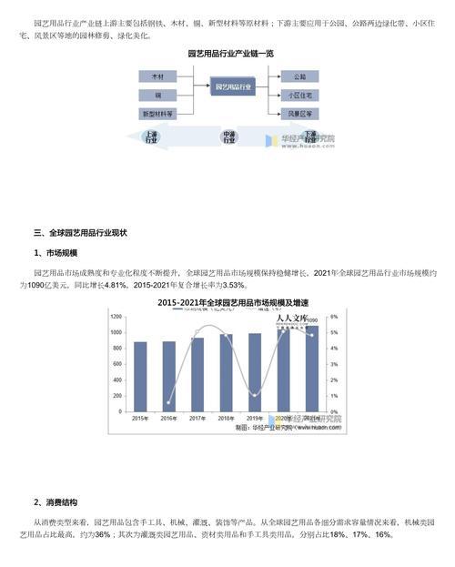 园艺用品包括什么_园艺用品_园艺用品批发