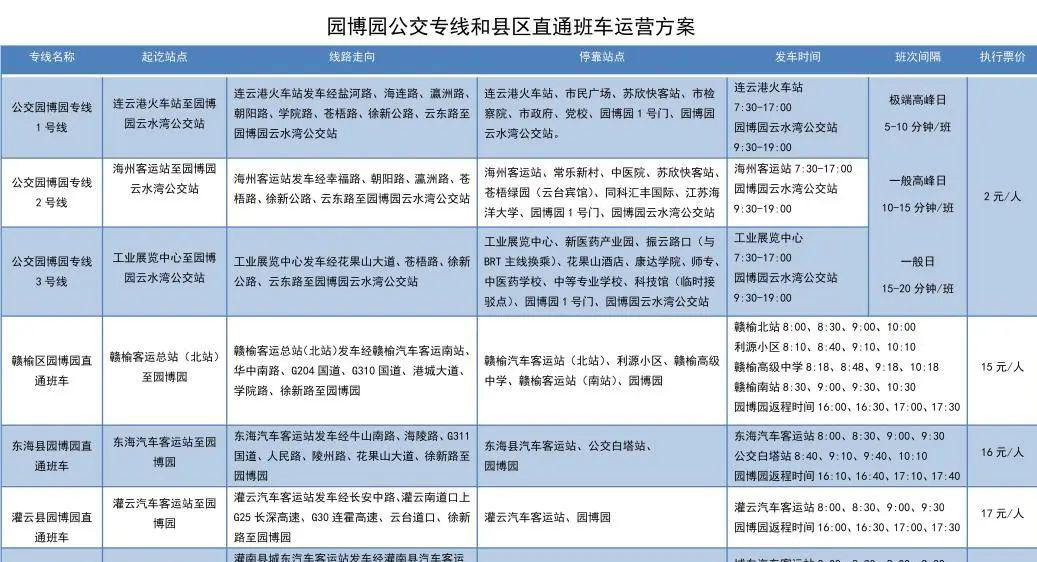园艺博览会是干嘛的_园艺博览会_园艺博览会的四个等级