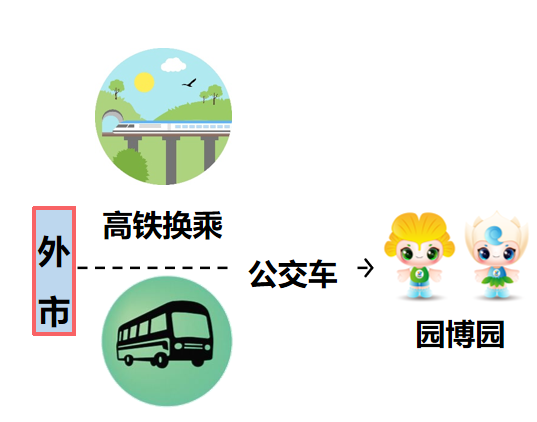 园艺博览会_园艺博览会的四个等级_园艺博览会是干嘛的