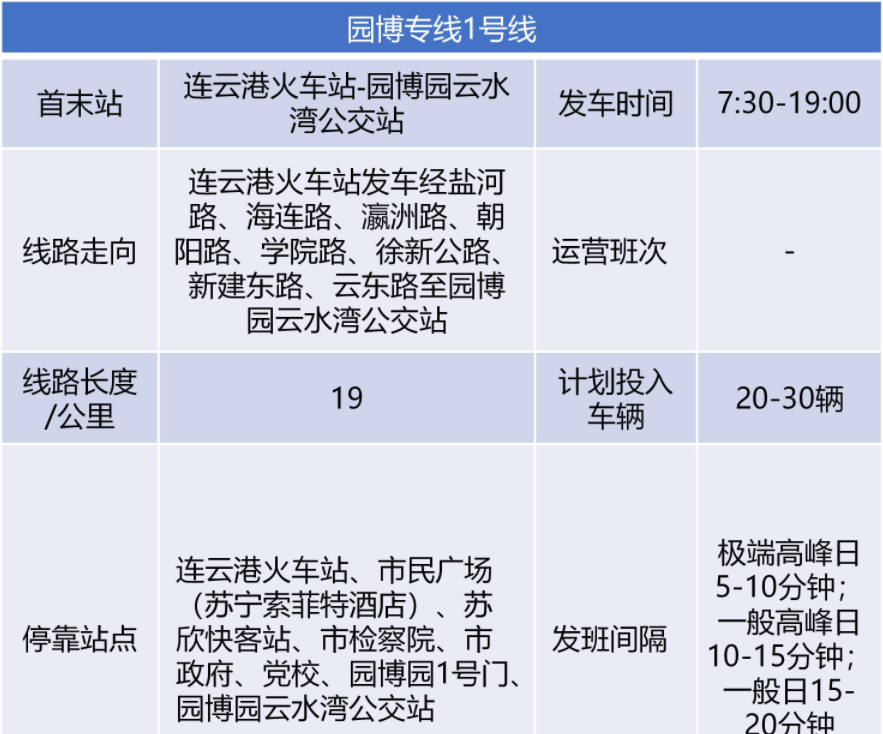 园艺博览会的四个等级_园艺博览会是干嘛的_园艺博览会