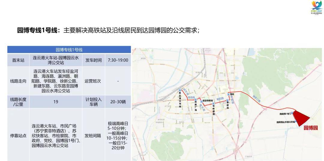 园艺博览会是干嘛的_园艺博览会_园艺博览会的四个等级
