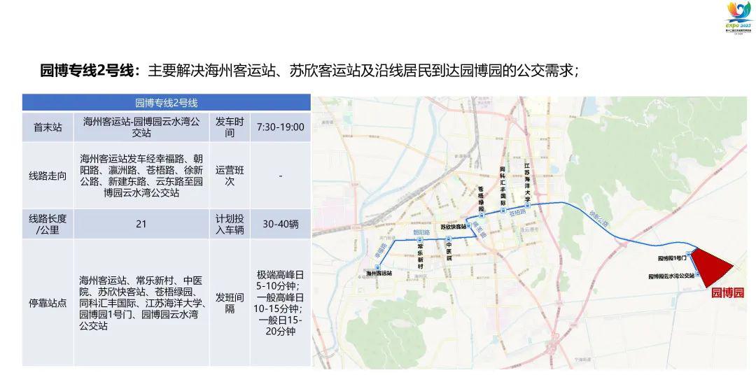 园艺博览会的四个等级_园艺博览会是干嘛的_园艺博览会