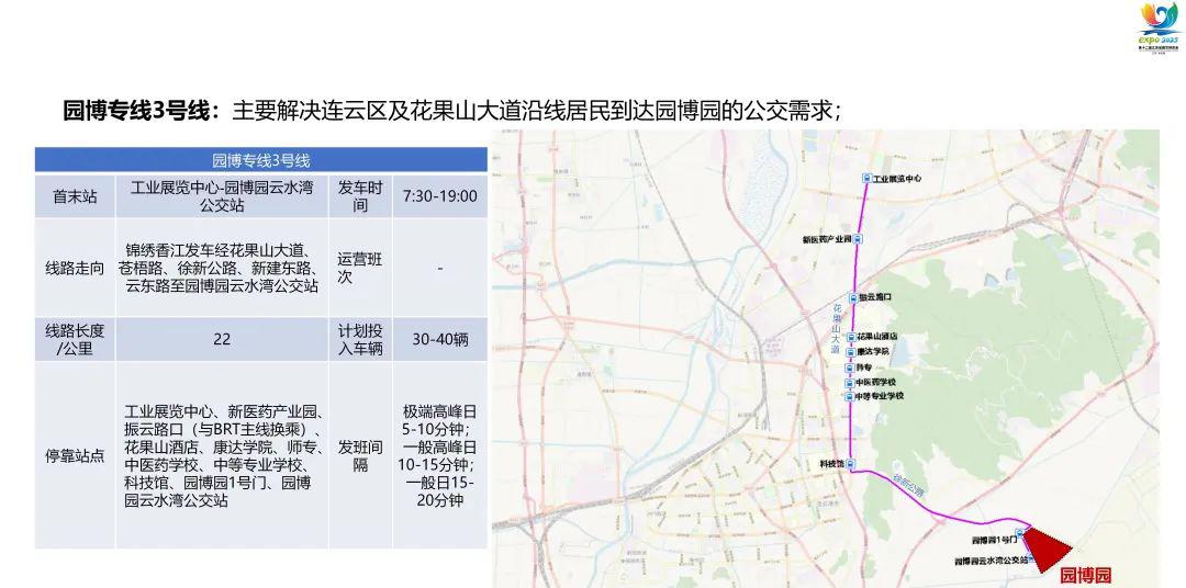园艺博览会的四个等级_园艺博览会是干嘛的_园艺博览会