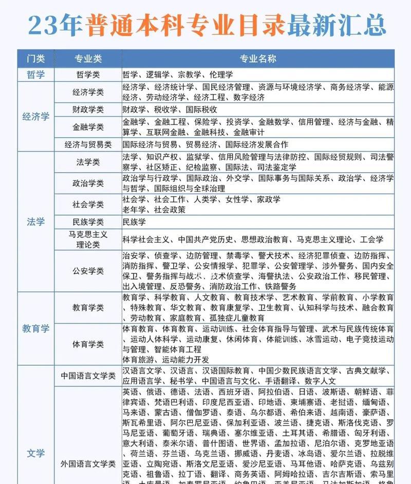 园艺专业代码_园艺专业就业前景和就业方向_园艺专业
