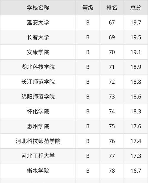 全国园艺专业大学一览：111所大学名单汇总（2025最新）