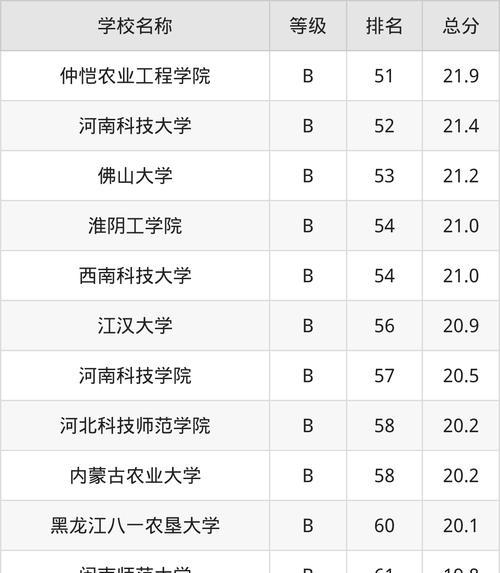 园艺专业代码_园艺专业_园艺专业就业前景和就业方向