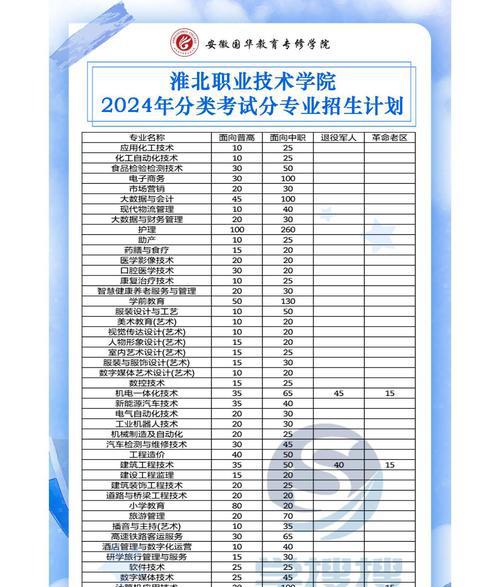 园艺技术专业_园艺技术_园艺技术是干什么的