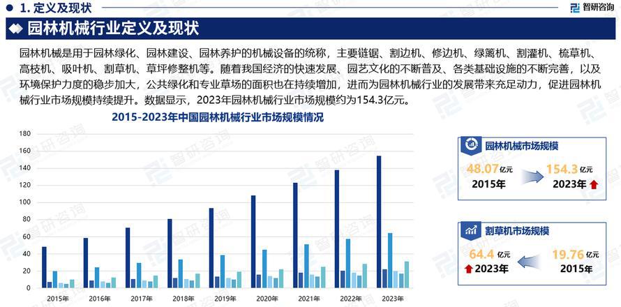 2024年中国园林机械行业的市场发展现状及竞争格局分析