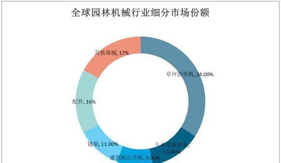家庭园艺_园艺家庭农场概念是什么_家庭园艺类型
