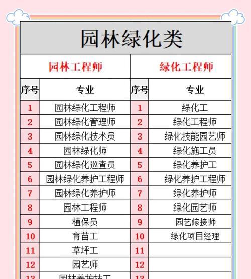 园艺专业_园艺专业就业方向_园艺专业学什么